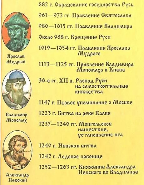 Какое из приведенных ниже имен исторических личностей. 972 Год событие в истории. Какие важные события произошли в 972 году на Руси. События истории 972 1015. Имена исторических деятелей в Новгороде.