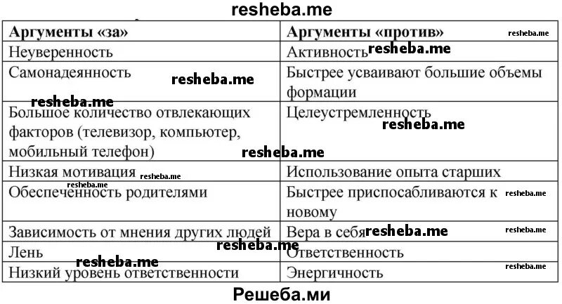 Чем взрослый отличается от ребенка обществознание 6. Чем взрослый отличается от ребенка обществознание 6
