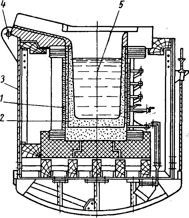 Тигельные плавки. Индукционная тигельная печь итп-2дм. Индукционная тигельная печь схема. Электрическая тигельная печь сопротивления. Кожух индукционной тигельной печи.