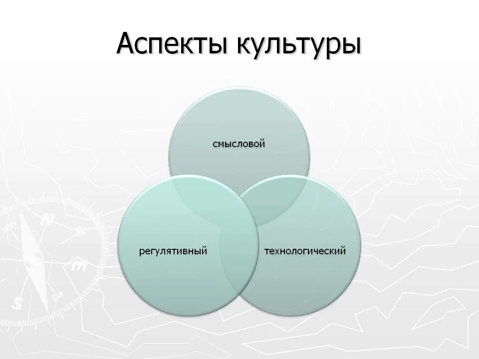 Потенциальный аспект. Различные аспекты культуры. Какие аспекты включены в культуру. Основные аспекты культуры. Аспекты традиционной культуры.