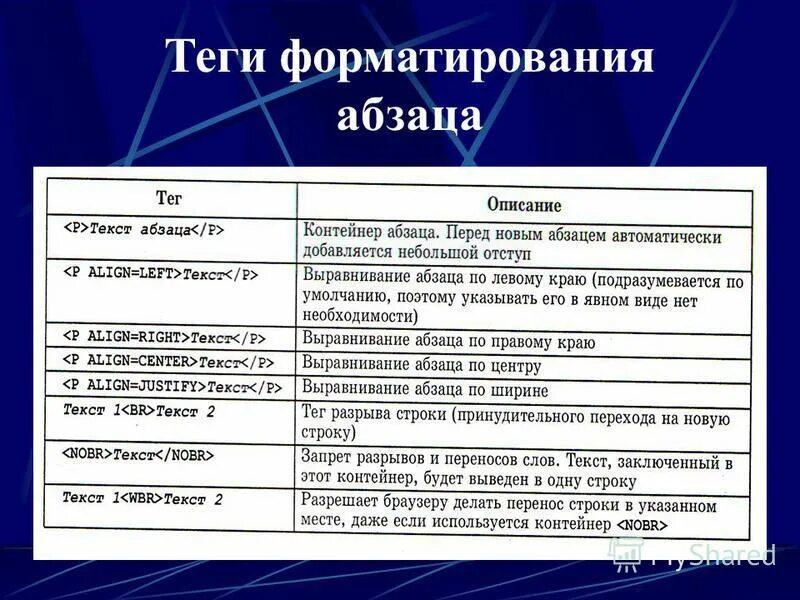 Теги форматирования. Теги форматирования абзаца html. теги для форматирования в инстаграмм.