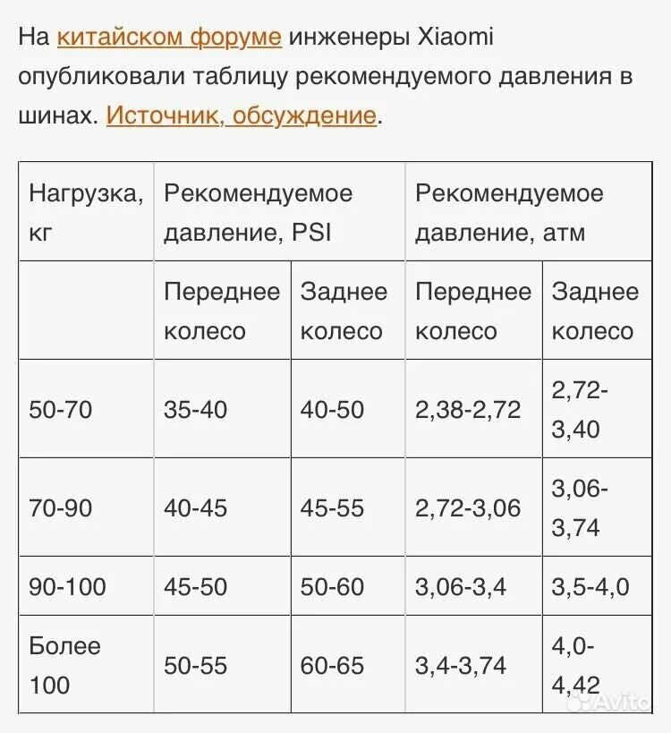 Какое давление в шинах электросамоката. Давление в шинах самоката Xiaomi 10 дюймов. Давление в шинах Xiaomi m365 1s. Давление в шинах самокат Xiaomi m365 1s. Самокат Сяоми 1s давление в шинах таблица.