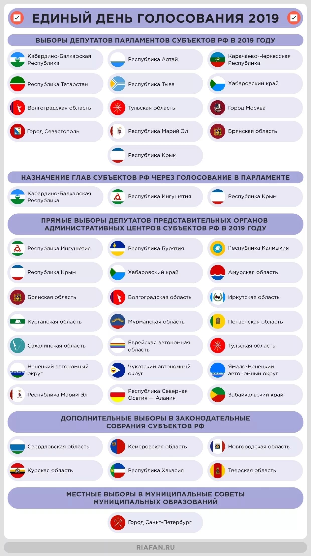 Единый день голосования 8 сентября 2019 года. Кого можно выбирать на выборах. Выборы РФ кого выбирают. День голосования на выборах. До какого часа можно проголосовать на выборах