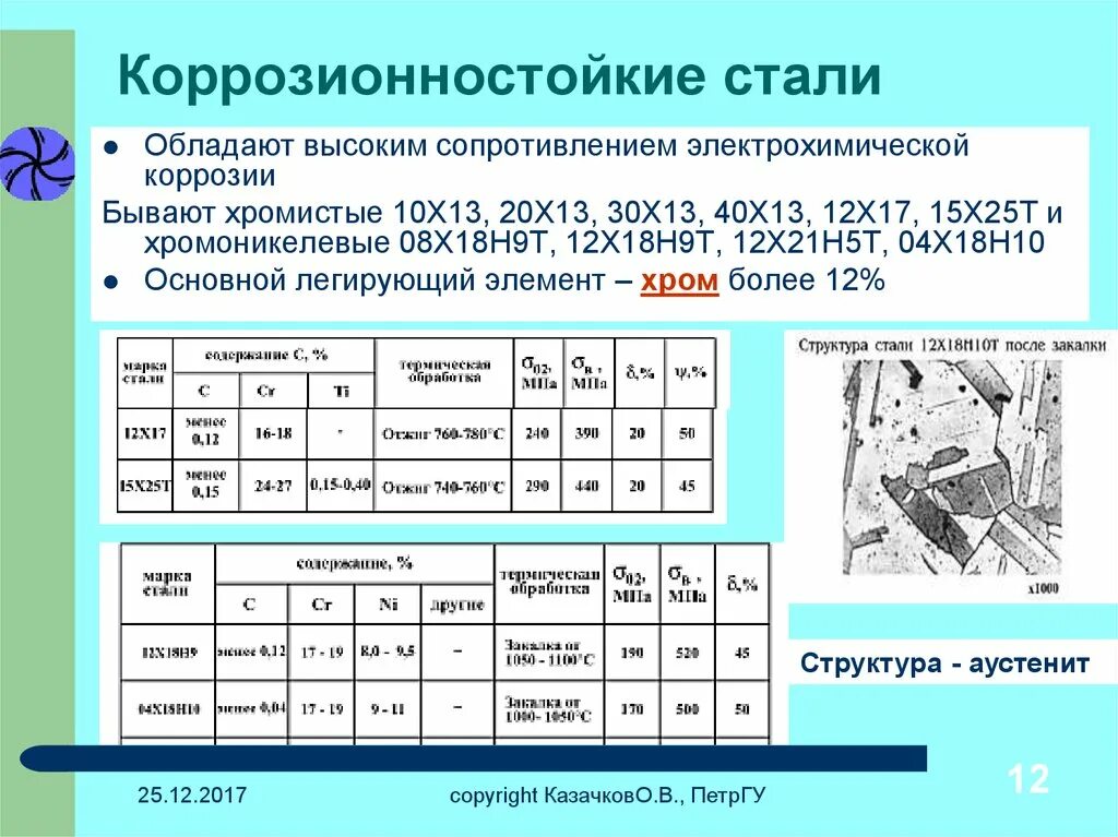 12х18н10т сталь t5. Какая из сталей относится к коррозионностойким:. Коррозионностойкая сталь 12х17. Хромистые коррозионностойкие стали марка стали.