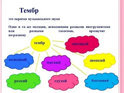 Выразить в звуке