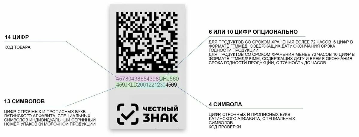 Маркировка сентябрь 2025. Маркировка молока datamatrix. маркировка молочной продукции датаматрикс. datamatrix код на молочной продукции. цифровая маркировка datamatrix.
