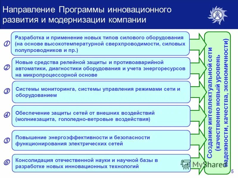 Направления инновационного развития. Проект программы инновационного развития. Программа инновационного развития. Стратегические цели пао нк роснефть. Проект программы инновационного развития.