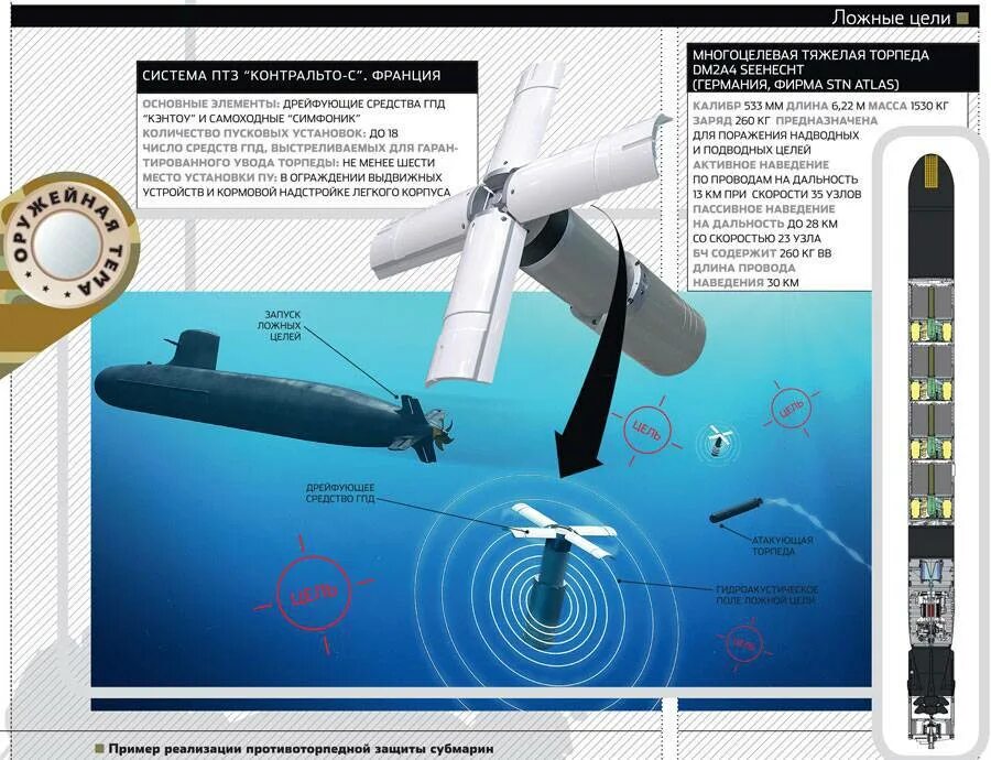 Цель торпеды. Самоходный прибор гидроакустического противодействия мг-104. Устройство наведения торпеды. Средства гидроакустического противодействия подводных лодок. Гидроакустические системы обнаружения.
