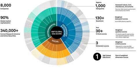 Рбк esg индекс