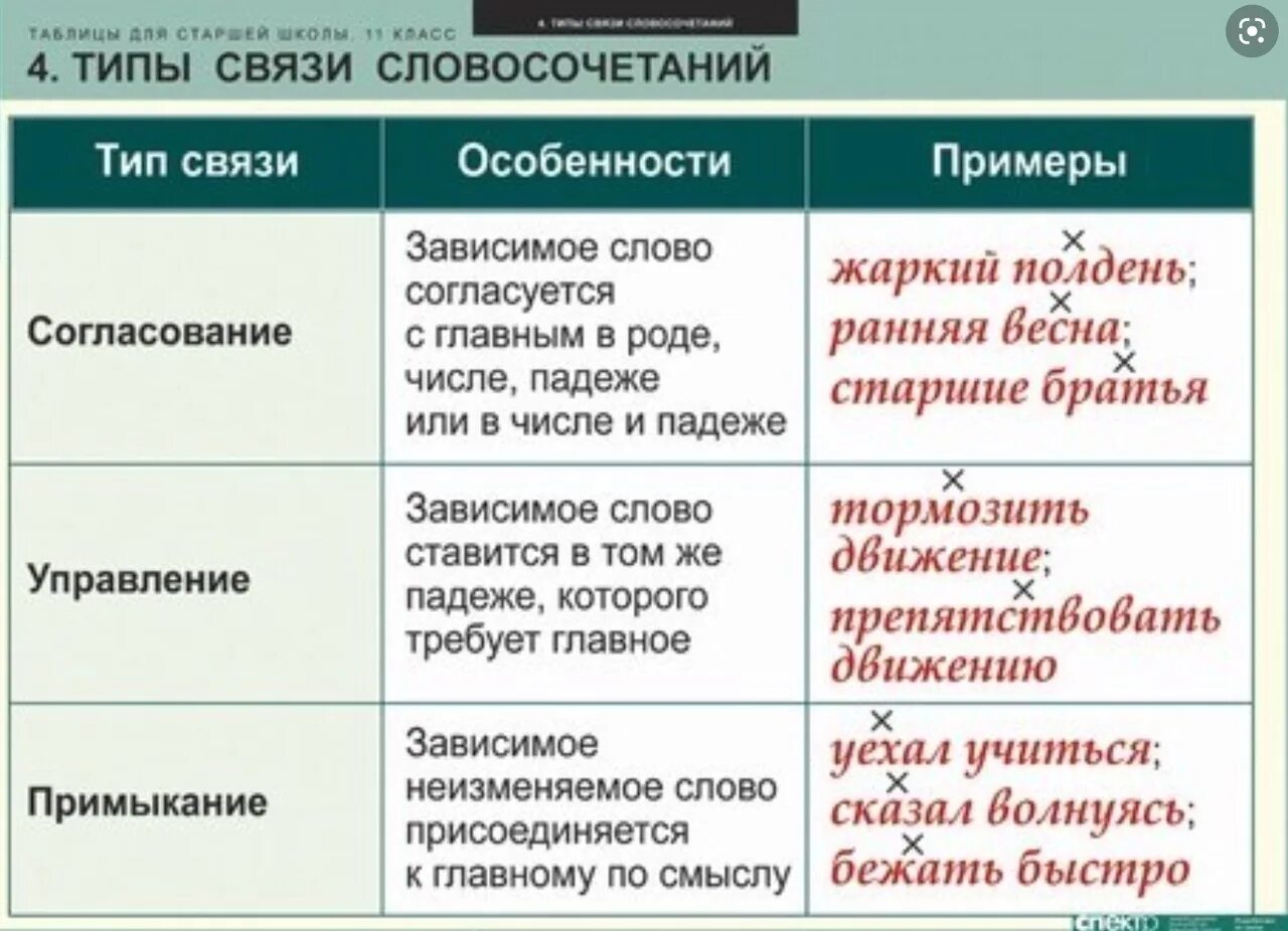 Пробегая рядом тип связи управление