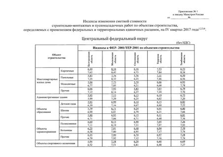 Индексы 1 квартал 2023 минстрой