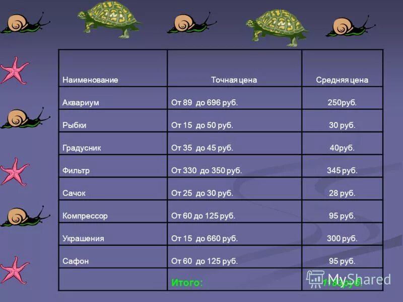 Даты великой отечественной войны. Название точных дат. Название точных дат. Русско-турецкие войны 19 века таблица. Русско- турецкие войны 18 века, их итоги.