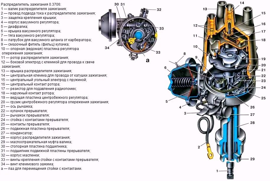 Система зажигания карбюратора. Прерыватель-распределитель зажигания ВАЗ 2101. Устройство прерывателя распределителя ВАЗ 2106. Прерыватель зажигания ВАЗ 2107. Прерыватель распределитель ВАЗ 2107.