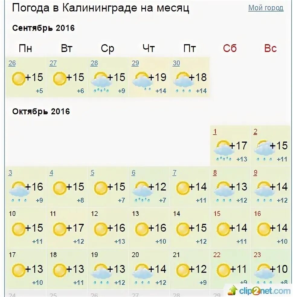 Прогноз погоды в калининграде