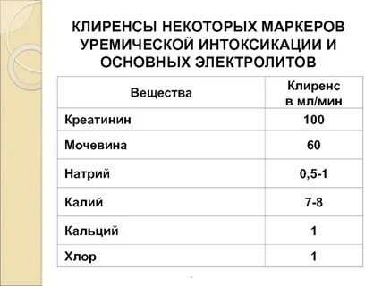 Уремическая интоксикация