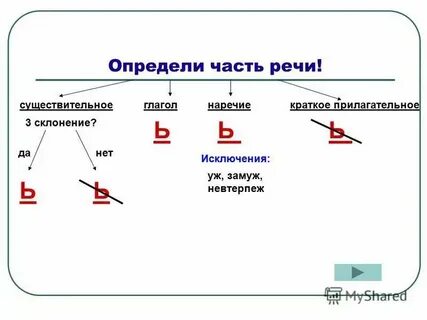 Открывай следующую букву