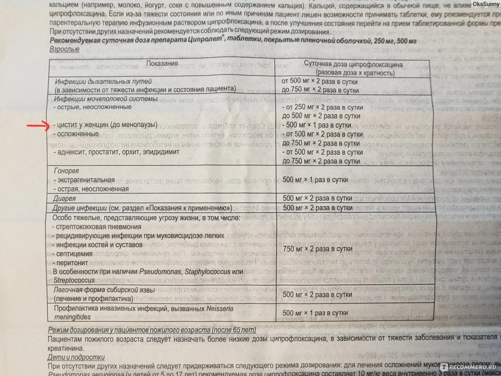 Ципролет при цистите сколько. Ципролет детям дозировка. ципролет дозировка. ципролет при цистите как принимать.