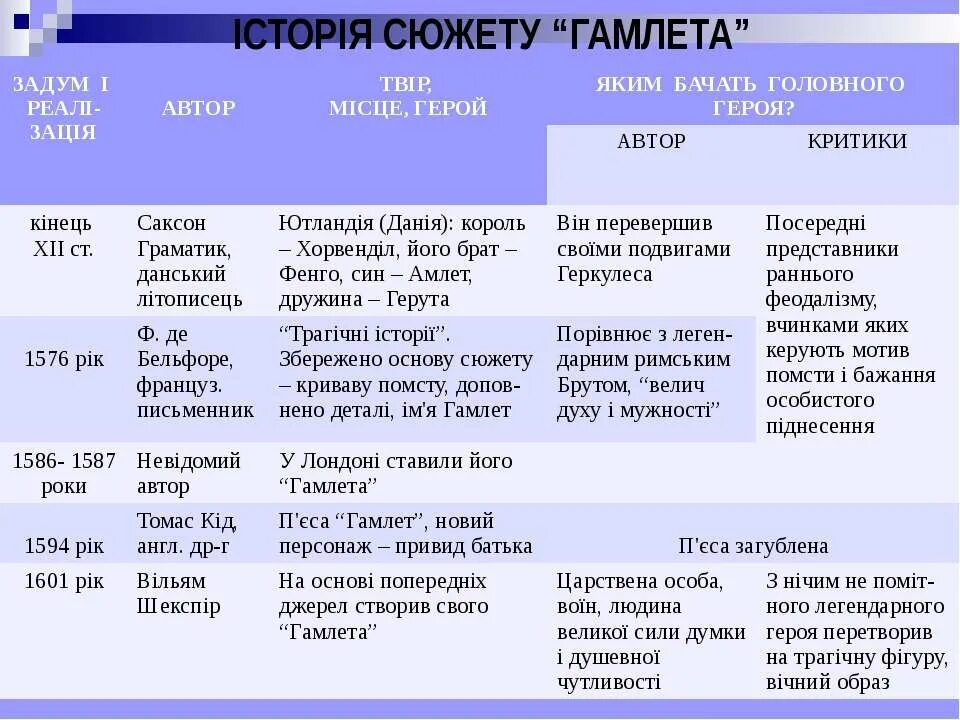 Статья тургенева гамлет и дон кихот читать. Характеристика гамлета.