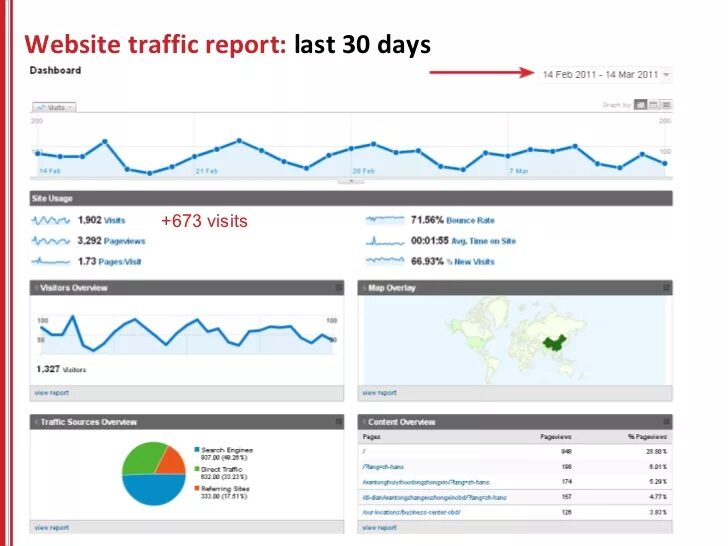 Репорт. SEO Reports. Reporting for websites. Cryptofund monthly Report.