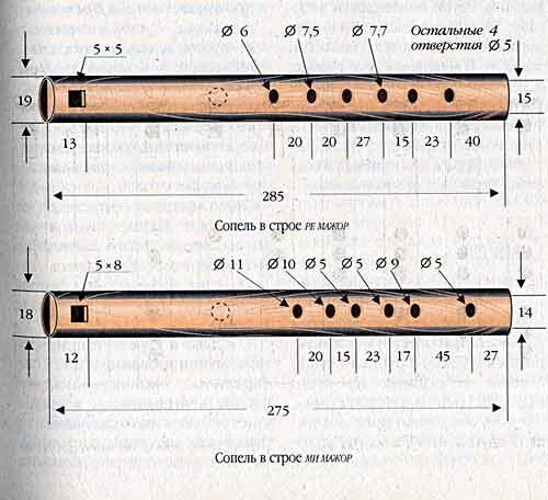 Флейта бансури чертеж ПВХ. Флейта бансури чертёж. Чертеж флейты пимак. Строение поперечной флейты схема. Как сделать дудку