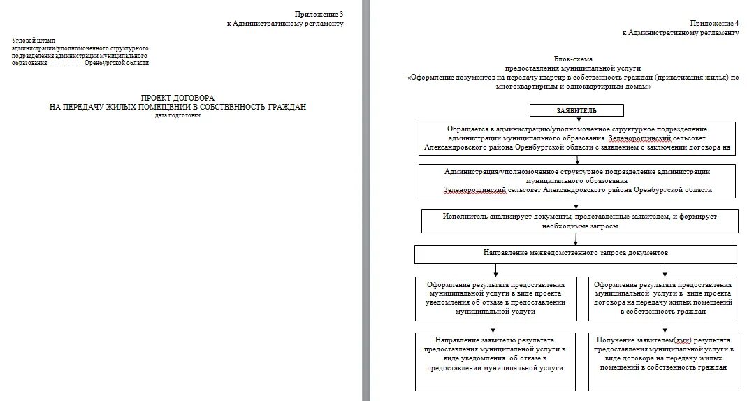 Нарушение порядка предоставления муниципальной услуги. Порядок предоставления государственных и муниципальных услуг. Нарушение сроков оказания услуг. Жалоба на нарушение срока предоставления государственной услуги. Нарушение порядка предоставления муниципальной услуги.