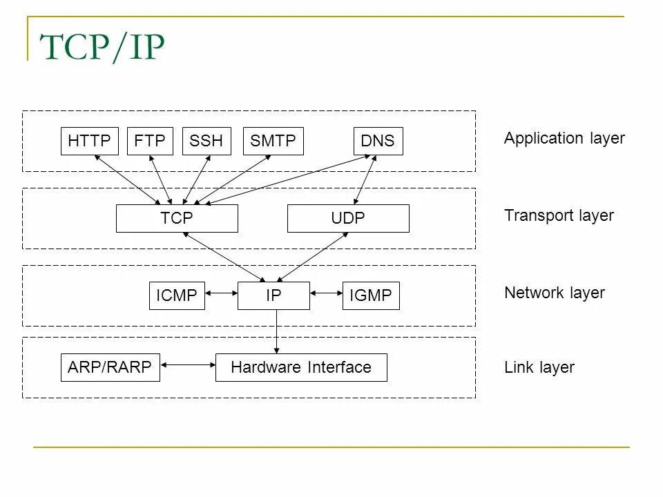 Протокол tcp ip это. Протокол TCP/IP. Протокол TCP/IP схема. TCP IP схема работы. 2 Сетевых протокола TCP/IP.