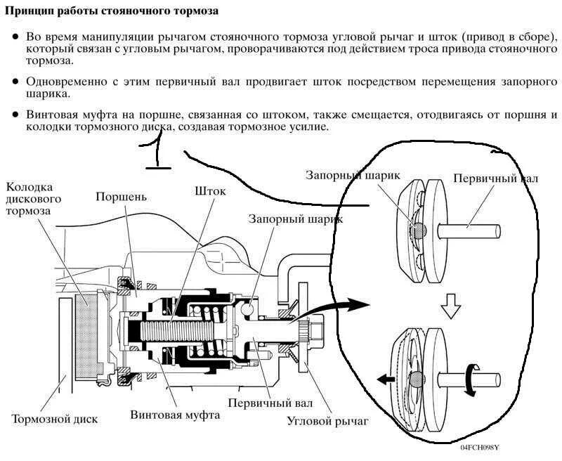 Действие тормоза. Схема привода задних тормозов и стояночного тормоза. Как работает стояночный тормоз на дисковых тормозах. Конструкция электромеханического стояночного тормоза. Устройство электронного ручного тормоза.