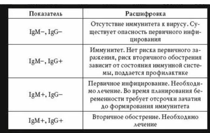 0 антител что значит. Таблица антител к коронавирусу расшифровка g. Антитела к коронавирусу IGM И IGG. Антитела к коронавирусу расшифровка. Cytomegalovirus (ЦМВ) IGG.