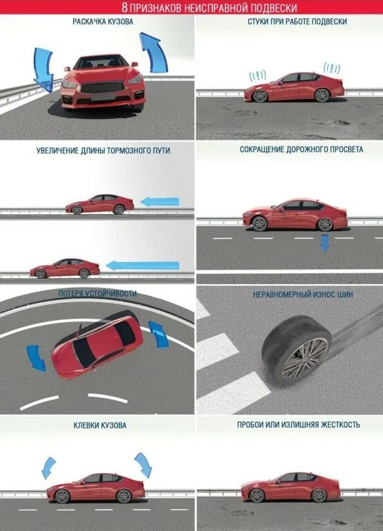 Неисправности подвески автомобиля. Признаки неисправности амортизаторов. Признаки износа амортизатора. Поломка подвески автомобиля. Неисправные амортизаторы автомобилей.