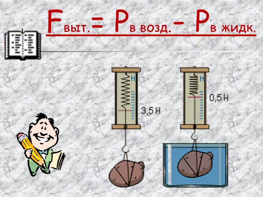 Давление твердых тел, жидкостей и газов. 7-й класс