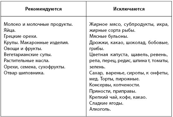 Какие фрукты нельзя при подагре. Диета при подагре таблица. Список продуктов для питания при подагре. Перечень продуктов запрещенных при подагре. Продукты при подагре разрешенные.