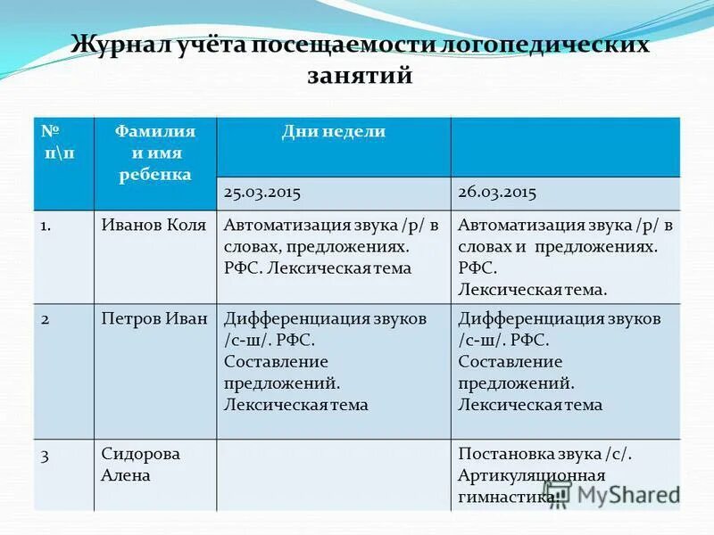 Логопед план занятий. Журнал индивидуальных занятий логопеда ДОУ. Журнал посещения логопедических занятий в ДОУ образец. Журнал учета индивидуальных занятий логопеда в ДОУ. Журнал учета посещения логопедических занятий в ДОУ.