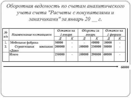 Регистром аналитического учета по расчетному счету является