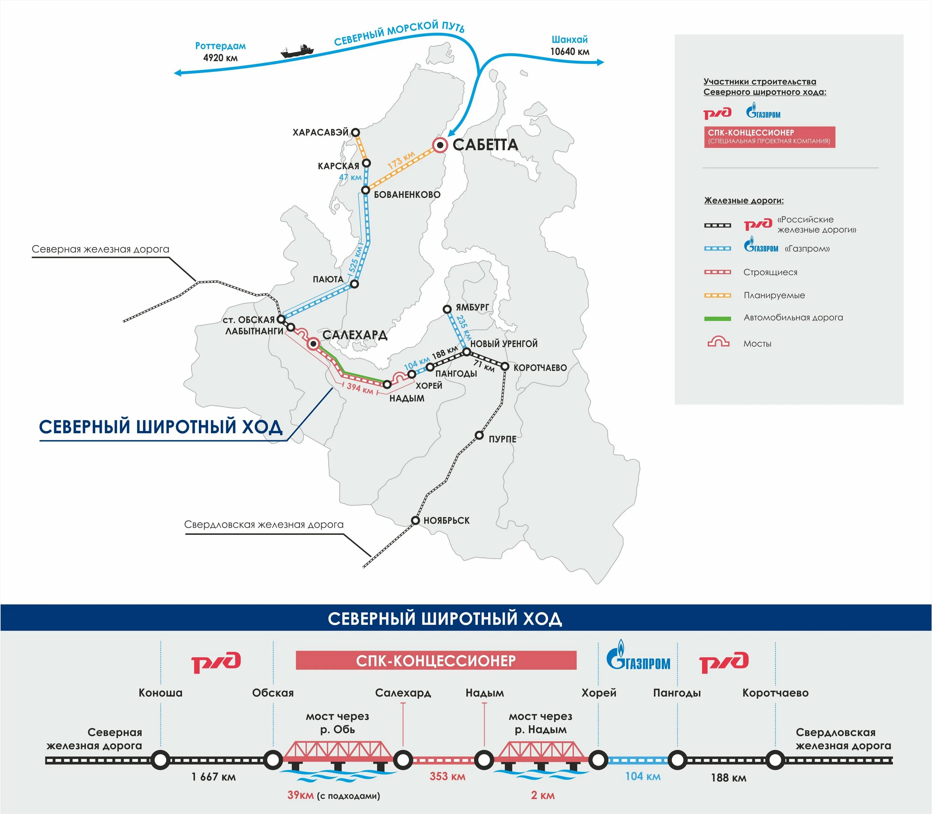ЖД Северный широтный ход схема. Северный широтный ход на железной дороге. Схема железной дороги Северный широтный ход. Дорога Северный широтный ход схема. Салехард питер