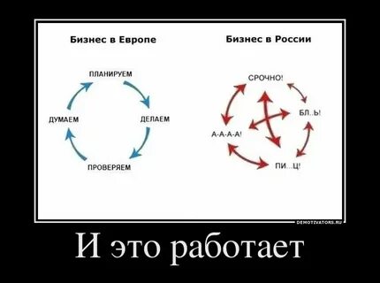 Не так как было запланировано