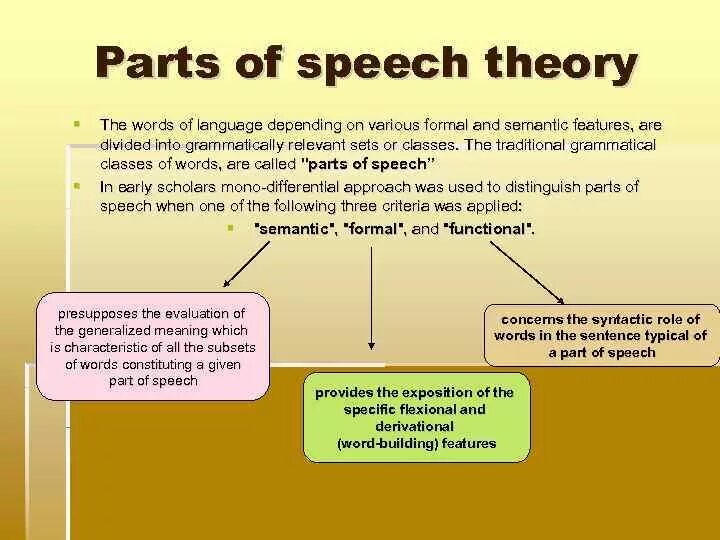 As a part of their. The parts of speech theory.. structural parts of speech. theoretical grammar of the english language. word class and part of speech.