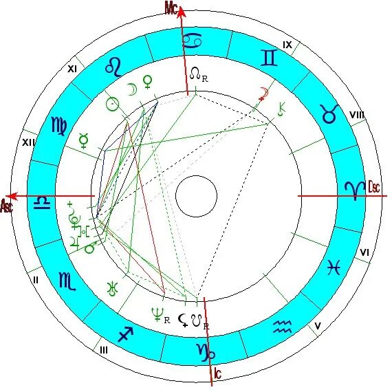 Нептун в домах натальной карты. Юпитер в натальной карте. Нептун в натальной карте. Пораженное солнце в натальной карте. Натальная карта рыбы.