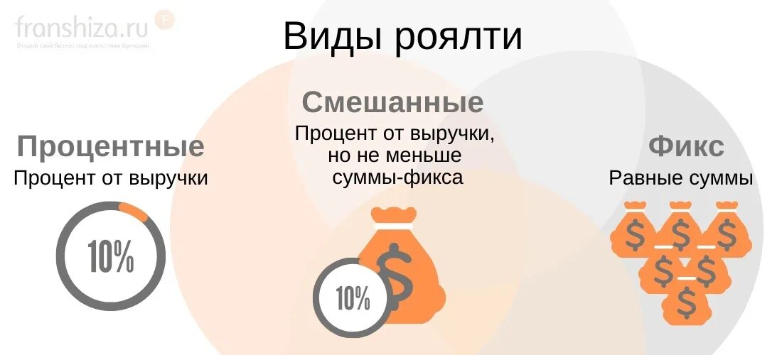 Роялти. Что означает роялти. Роялти платеж. Что означает роялти. Что означает роялти.