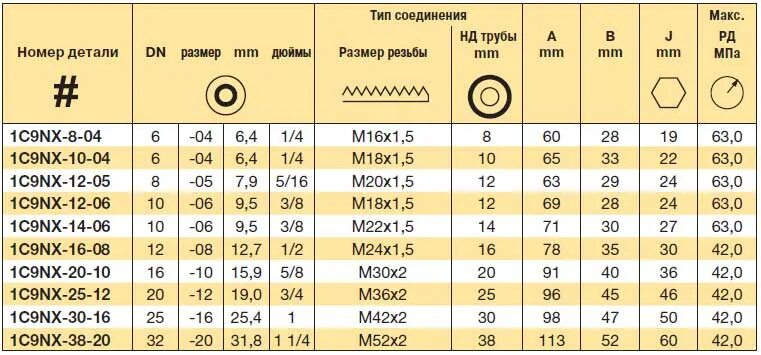 Что больше 1 или 3 4 дюйма