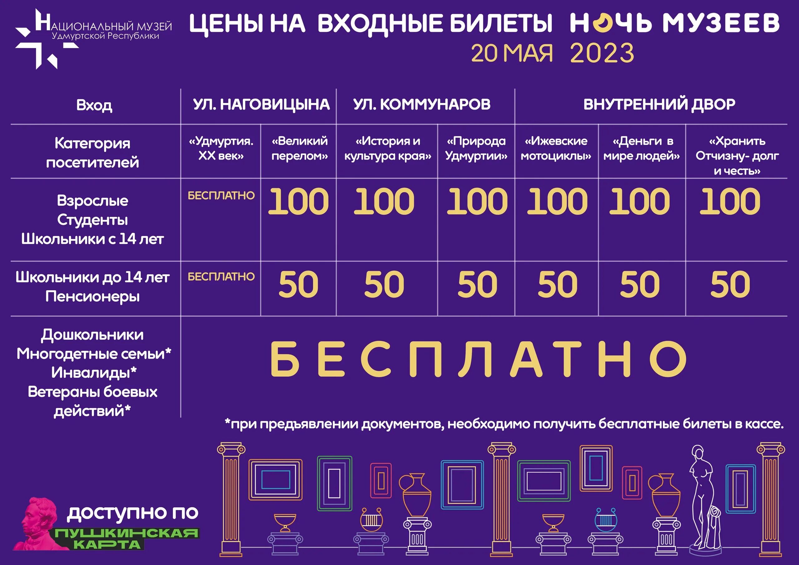 Ночь музеев 2023 билеты