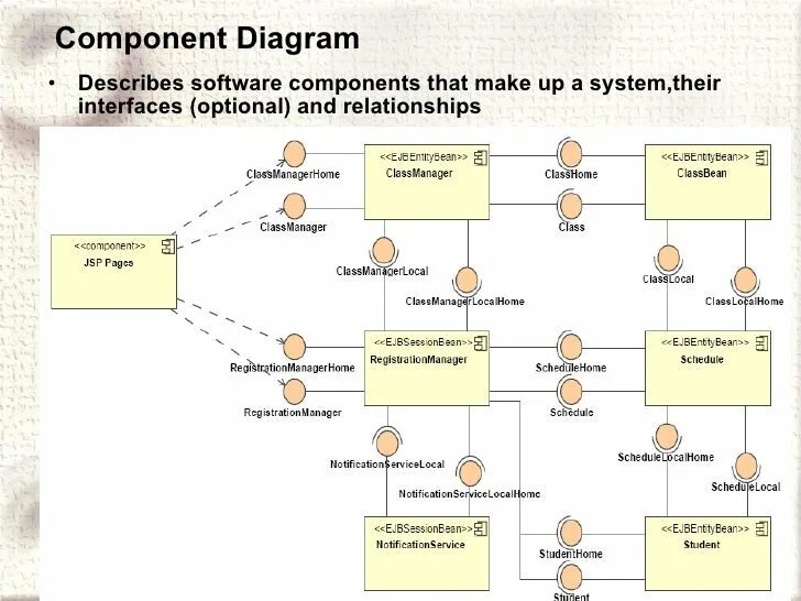 Component сайт