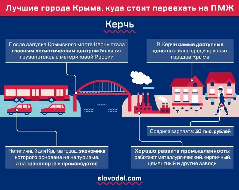 Города России куда стоит переехать. Лучшие города для переезда в России. Куда переехать на ПМЖ. Лучшие города России для ПМЖ.