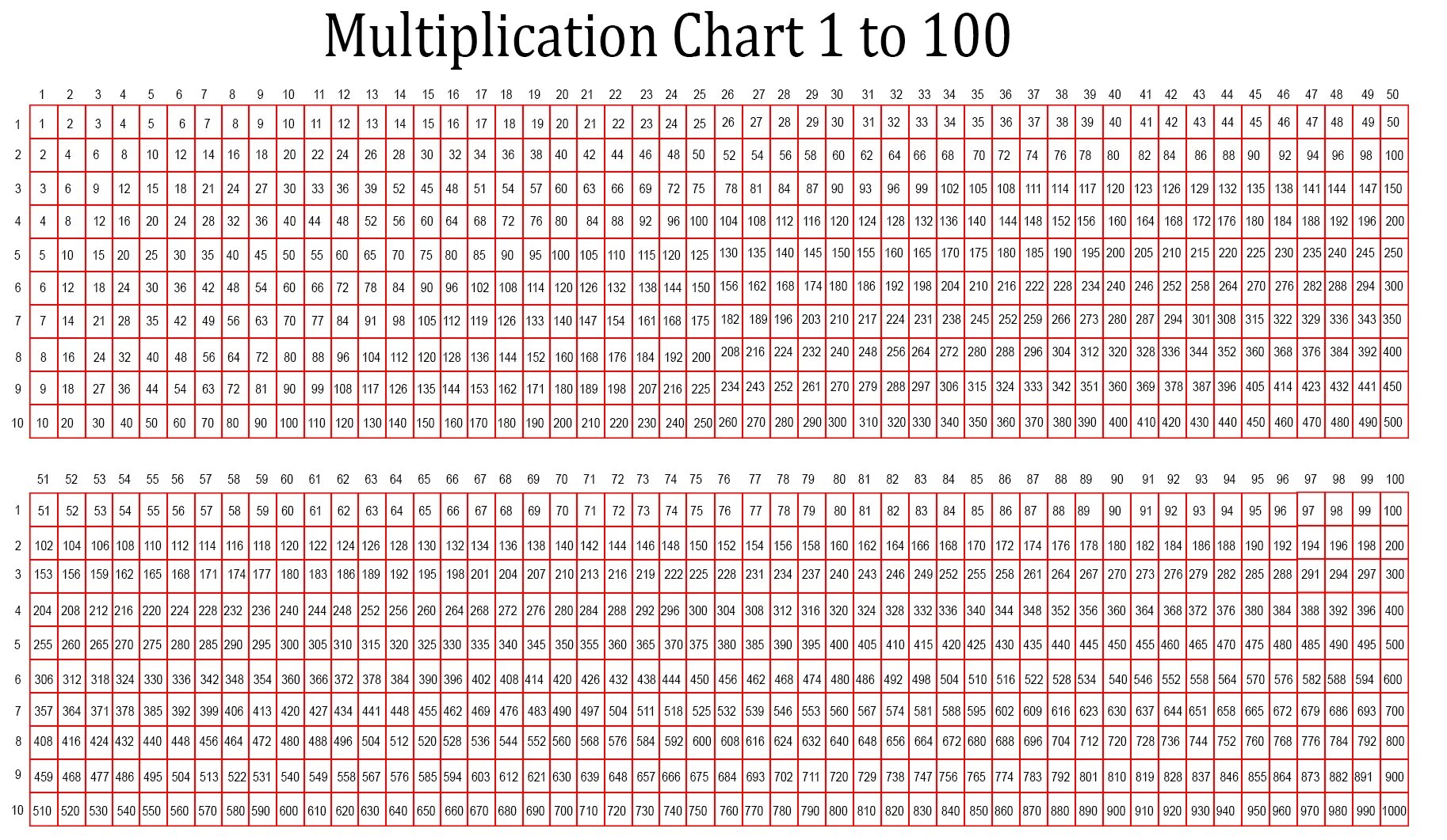 Download Multiplication Table 1-20 Chart Template Multiplication table, Multipli
