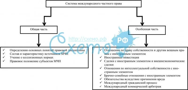 Национализация в мчп. Национализация в мчп