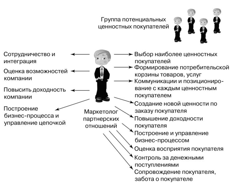 Портрет потенциального потребителя. Портрет потенциального клиента. Потенциальный клиент. Портрет потенциального клиента парикмахерской.