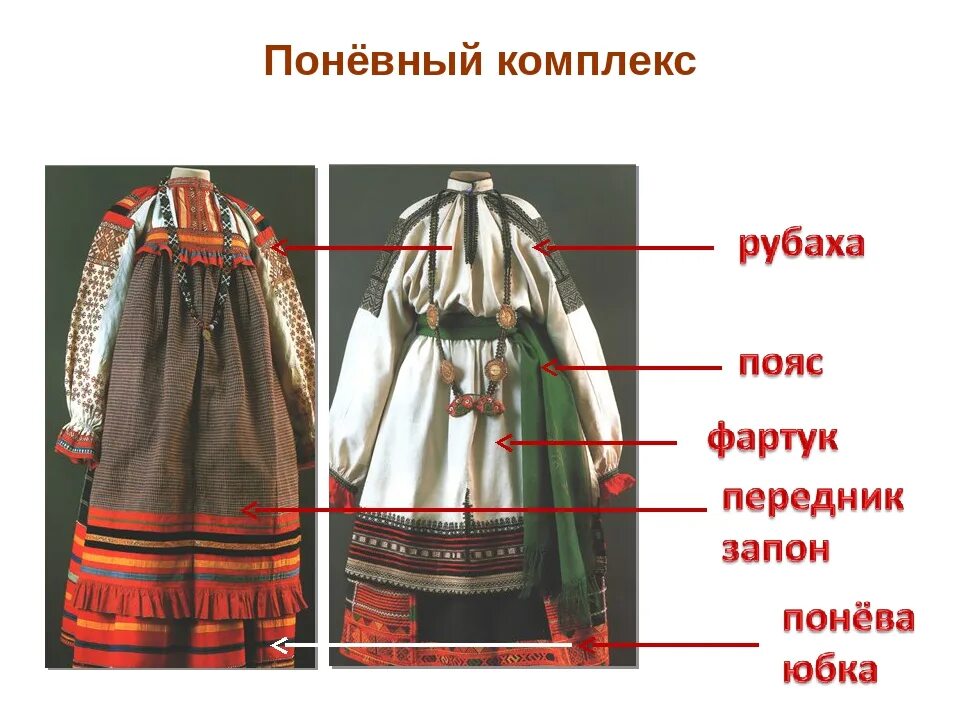 Национальная одежда название. Поневный комплекс женского русского народного костюма. паневный комплекс русского народного костюма. понева одежда в древней руси. народный праздничный костюм понева.