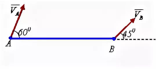 Скорость точки стержня. Прямая АВ движется в плоскости. Стержень движется в плоскости рисунка, скорости точек. Направление скорости в точке стержня.