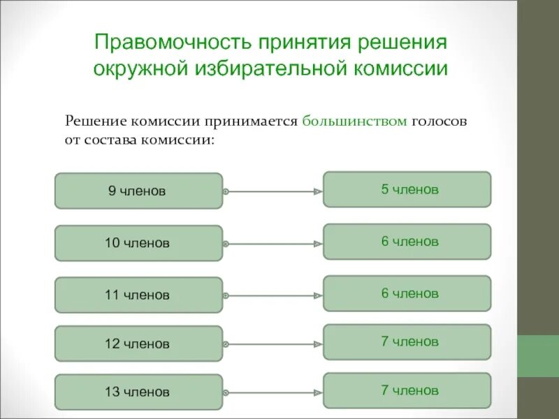 Собрание является