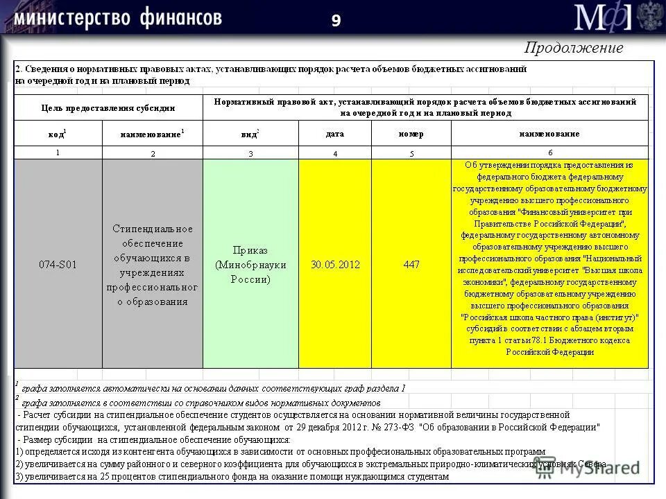 Информация о бюджетных ассигнованиях бюджета. Объем бюджетных ассигнований это. Обас математика. Целевое использование бюджетных ассигнований. Бюджетные ассигнования на год.