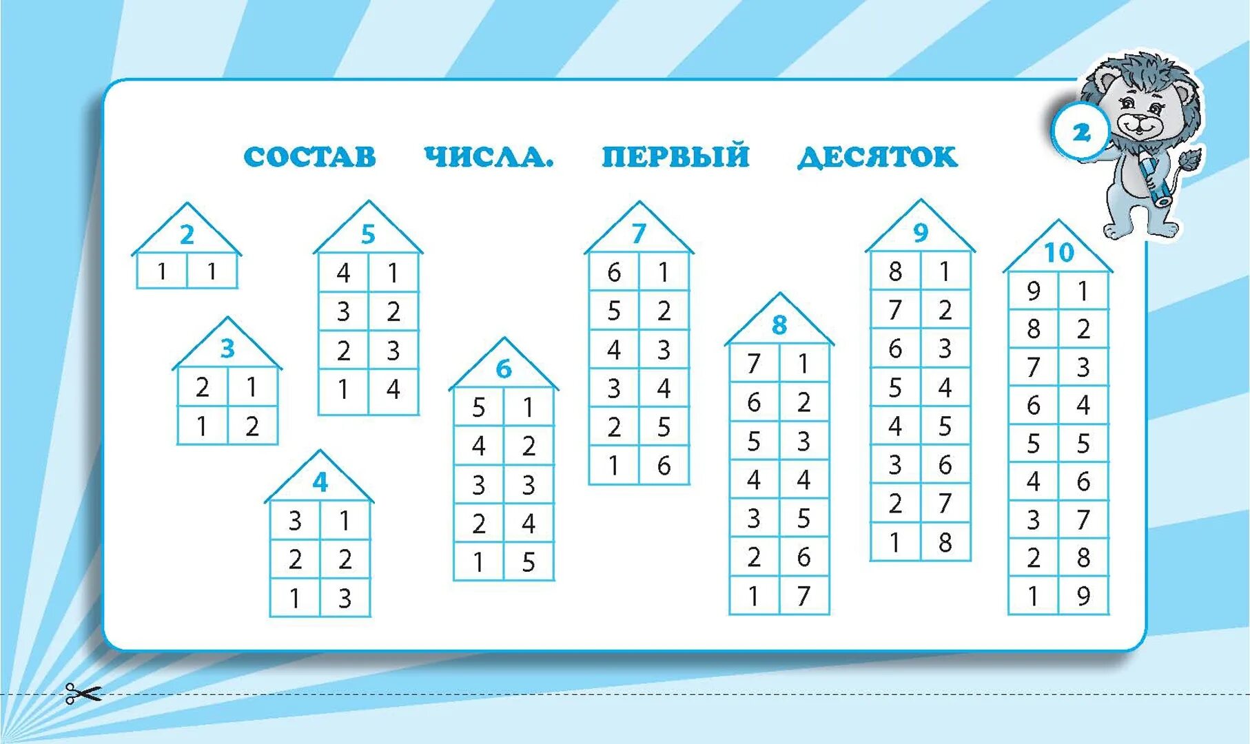 Состав чисел второго десятка 2 класс математика. Состав чисел 1 класс математика. Математика а состав чисел 2 класс математика. Состав чисел 1 класс математика до 10.